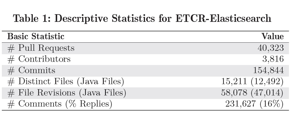 etcr-elasticsearch-overview-short